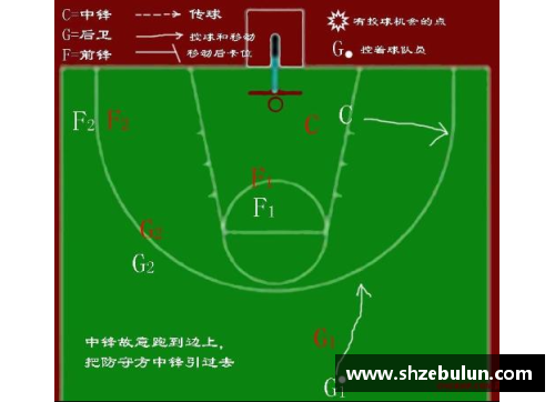 篮球进攻策略解析：球员角色与战术应用