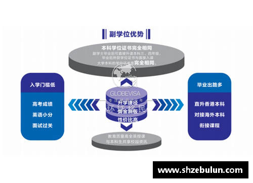 低分逆袭名校？厦门大学2023年国际本科项目让你圆梦本科！